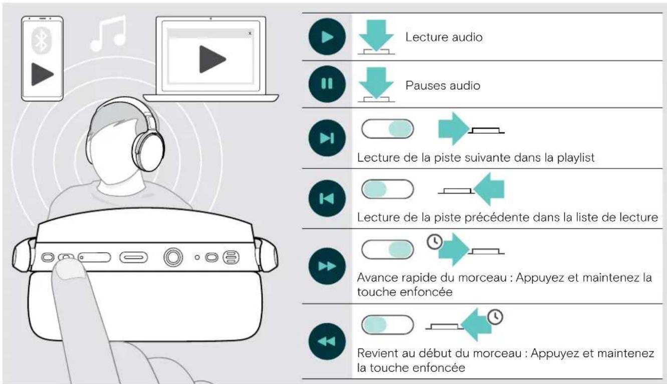 SENNHEISER ADAPT 361 - Contrôle de la lecture de medias - 1