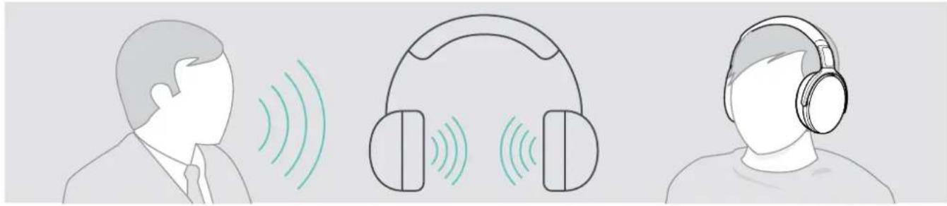 SENNHEISER ADAPT 361 - Activation et désactivation de TalkThrough - 1