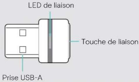 SENNHEISER ADAPT 361 - Présentation du dongle - 1