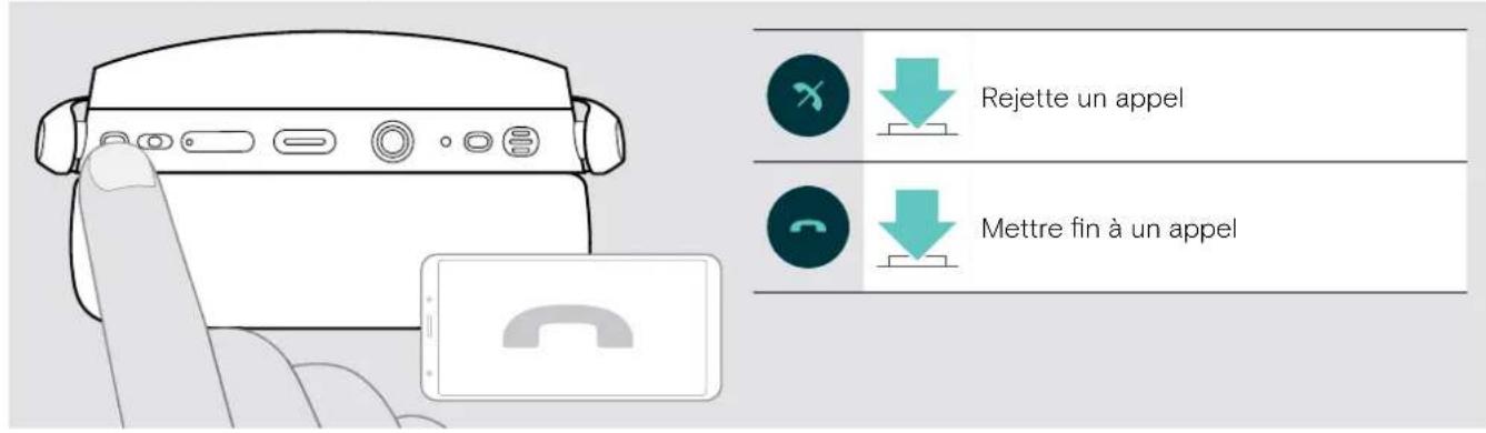 SENNHEISER ADAPT 361 - Acceptor / rejeter /mettre fin à un appel - 3