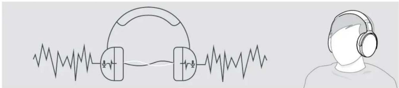 SENNHEISER ADAPT 361 - Utilisation de la technologie de réduction de bruit active (ANC) - 1