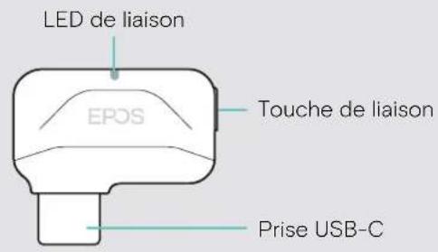 SENNHEISER ADAPT 361 - Présentation du dongle - 2