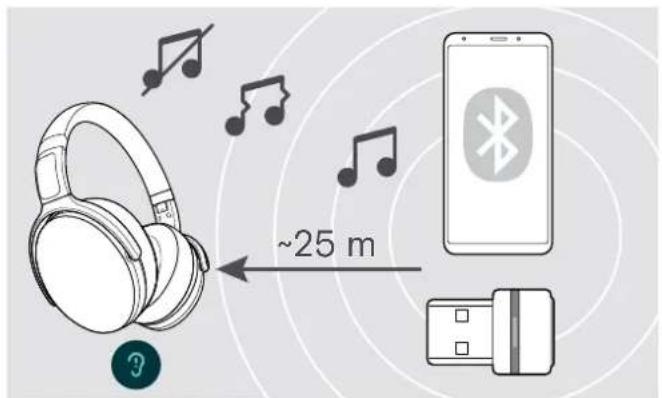 SENNHEISER ADAPT 361 - Si vous quittez la portée du Bluetooth - 1