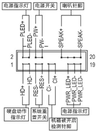 GIGABYTE GAZ97HD3P - 8) F PANEL (主板跳线插座) - 1