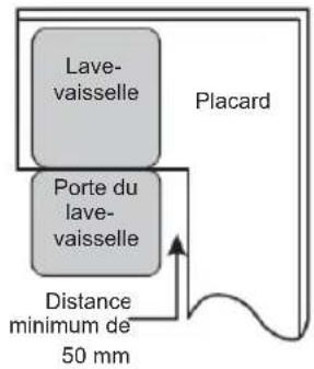 BRANDT DWF128DW - Étape 1. Sélection de l'emplacement le plus adapté au lave-vaisselle - 2