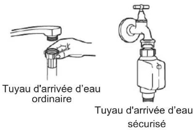 BRANDT DWF128DW - Raccordement à l'eau froide - 1