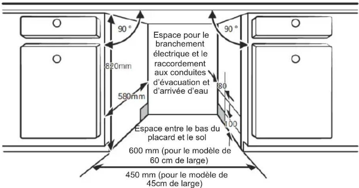 BRANDT DWF128DW - Étape 1. Sélection de l'emplacement le plus adapté au lave-vaisselle - 1