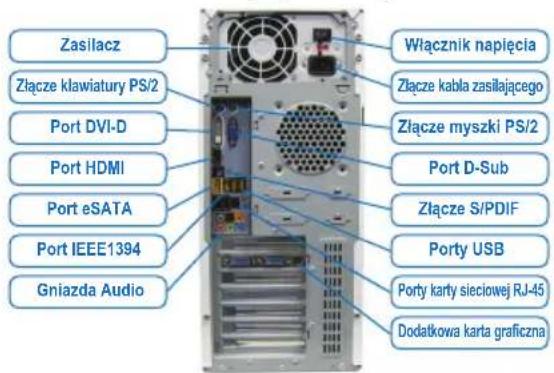 GIGABYTE GA8I915P DuoA - Podlaczanie urzadzen peryferyjnych - 1