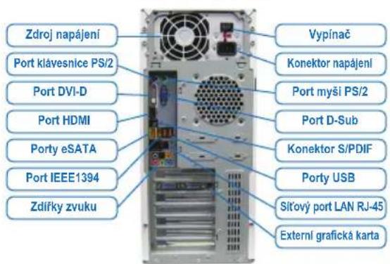 GIGABYTE GA8I915P Duo ProA - Pripojeni Periférii - 1