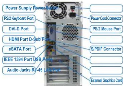 GIGABYTE GA8I915P Duo ProA - Connecting Peripherals - 1