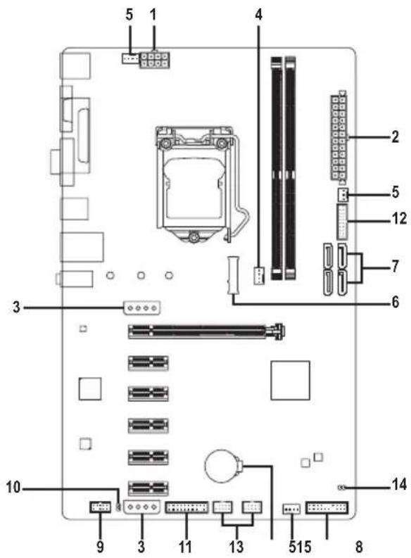 GIGABYTE GAH110D3A - 1-7 插座及跳线介绍 - 1
