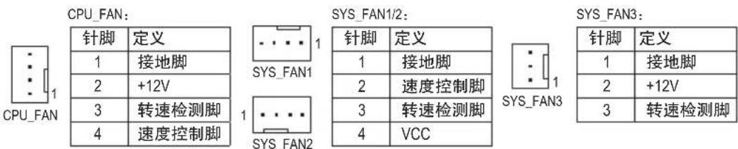 GIGABYTE GAH110D3A - 4/5) CPU\_FAN/SYS\_FAN1/2/3 (散热风扇插座) - 1
