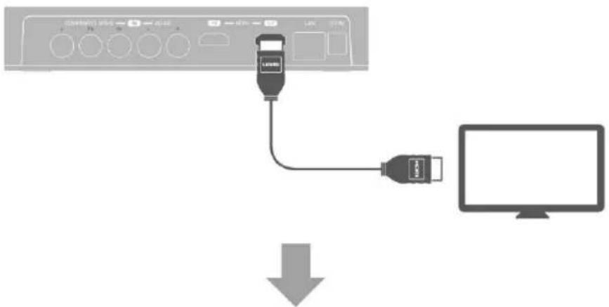 AVERMEDIA Live Streamer CAP 4K BU113 - Connecting the Device to Your TV Using HDMI Cable - 1