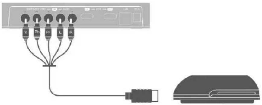 AVERMEDIA Live Streamer CAP 4K BU113 - Connect the Device to Your PlayStation 3 / Wii Using Component AV Cable - 1