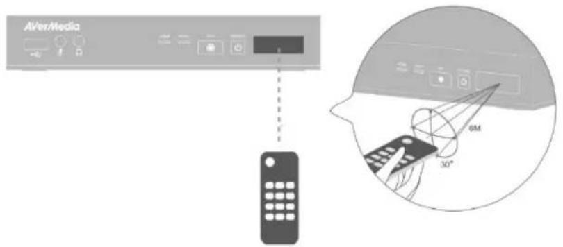 AVERMEDIA Live Streamer CAP 4K BU113 - Infrared Sensor - 1