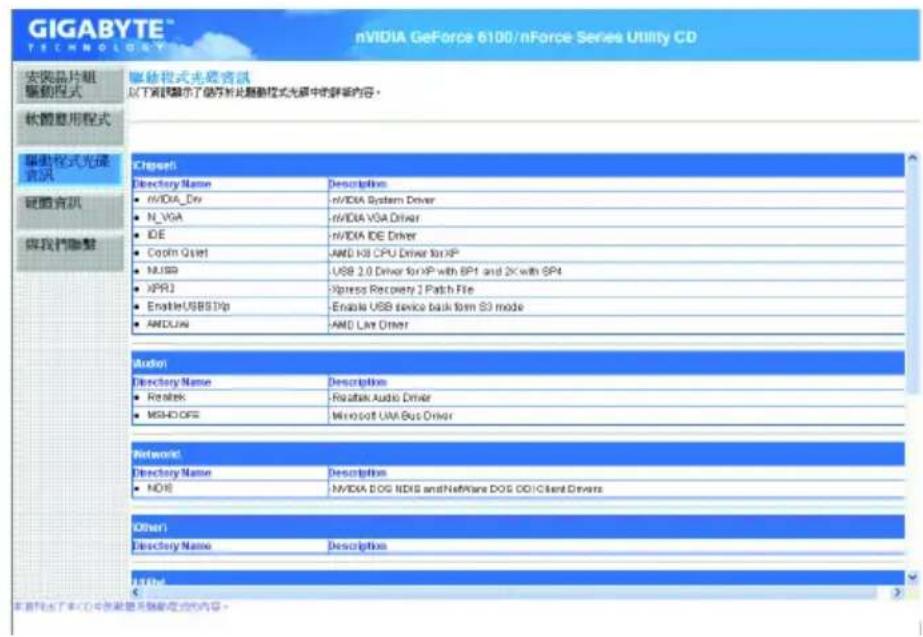GIGABYTE GAM61PS3 - 3-3 驅動程式光碟資訊 - 1