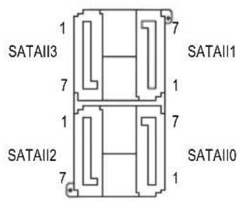 GIGABYTE GAM52SS3P - 7) SATAII0 / 1 / 2 / 3 (SATA 3Gb/s) 插座 - 1