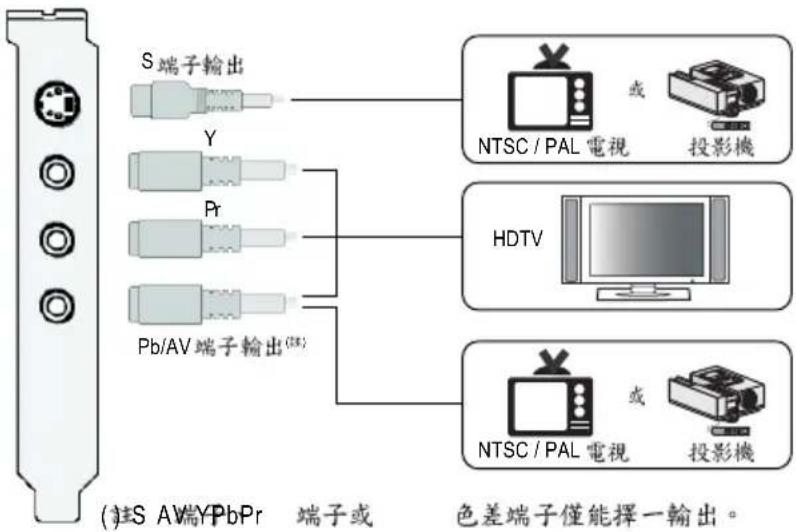GIGABYTE GAMA69GS3H - S/PDIF 音效輸出設定： - 1