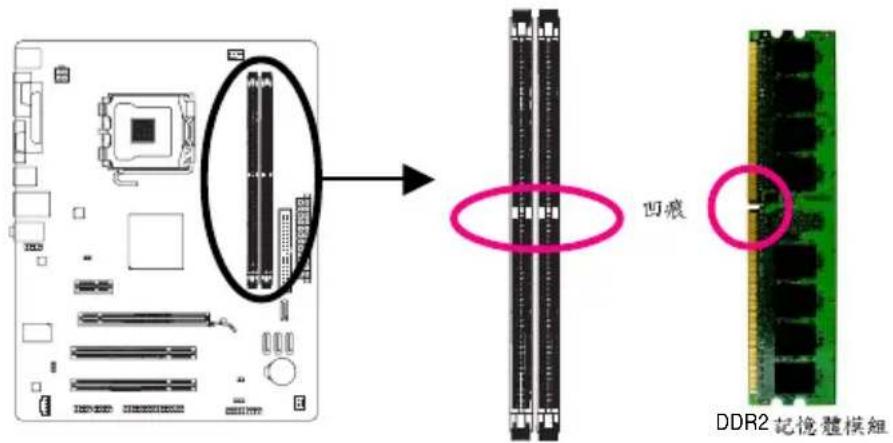 GIGABYTE GA73VMS2 - 1-4-1 安裝記憶體模組 - 2