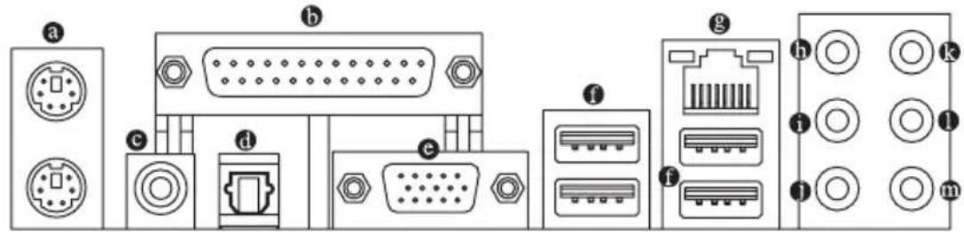GIGABYTE GAG31S3L - 1-6 後方裝置插座介紹 - 1