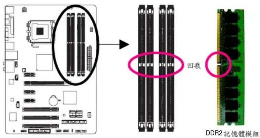 GIGABYTE GAG31S3L - 1-4-2 安裝記憶體模組 - 2