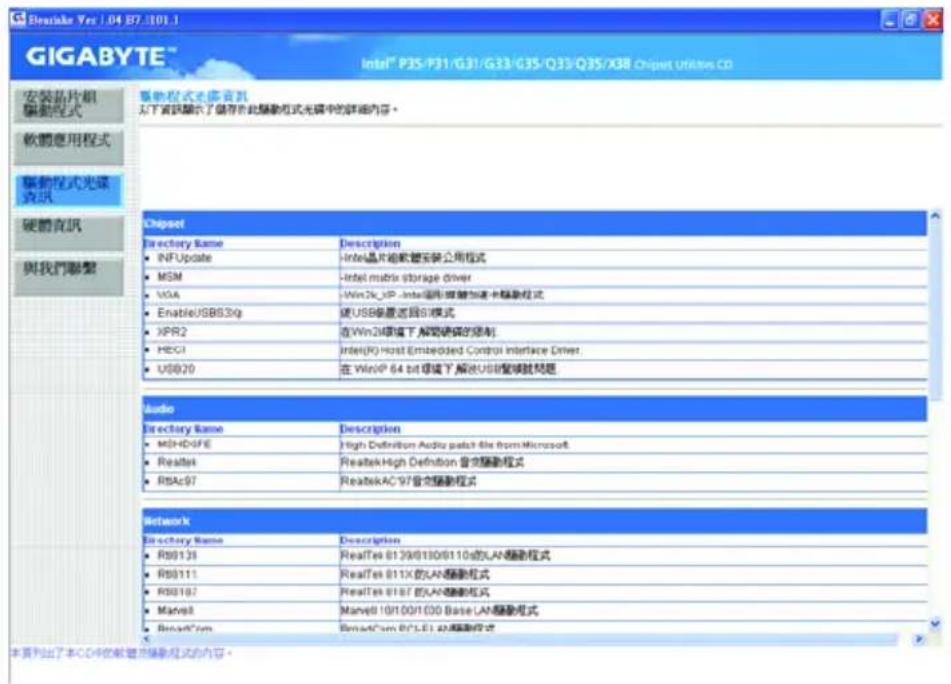 GIGABYTE GAG31S3L - 3-3 驅動程式光碟資訊 - 1