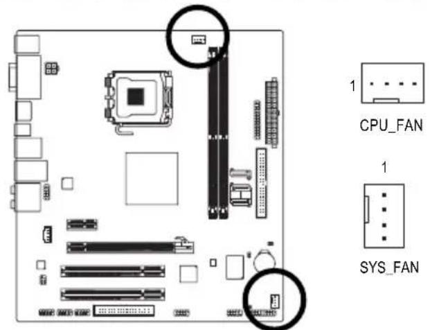 GIGABYTE GA73UMS2H - 3/4) CPU_FAN/SYS_FAN (散熱風扇電源插座 - 1