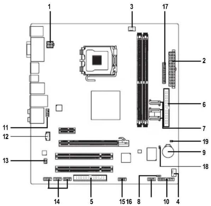 GIGABYTE GA73UMS2H - 1-7 插座及跳線介紹 - 1