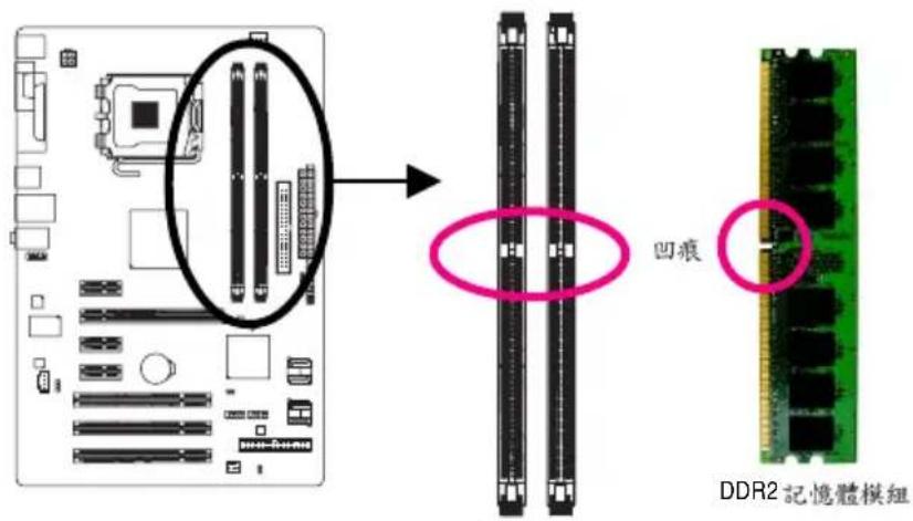 GIGABYTE GAP31S3G - 1-4-2 安裝記憶體模組 - 2