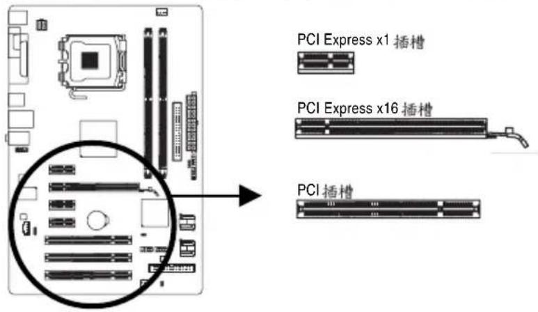 GIGABYTE GAP31S3G - 1-5 安装介面卡 - 2