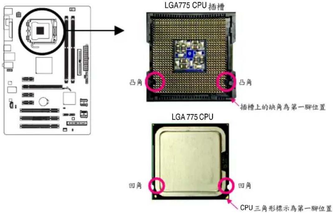 GIGABYTE GAP31S3G - 1-3-1 (CIP) 中央處理器 - 1