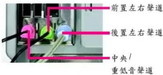 GIGABYTE GAP31S3G - 聲道： - 1