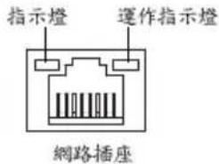 GIGABYTE GAP31S3G - 網路插座(RJ-45) - 1