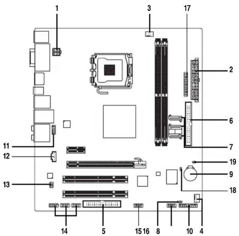 GIGABYTE GA73PVMS2H - 1-7 插座及跳線介紹 - 1