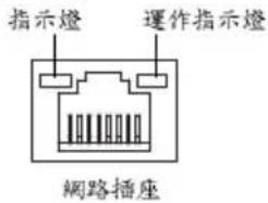 GIGABYTE GA73PVMS2H - 網路插座(RJ-45) - 1