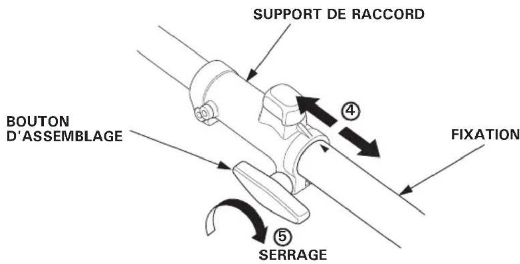 Honda UMC435 - ATTENTION - 4