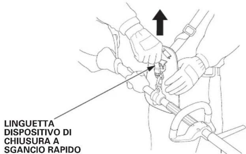 Honda UMC435 - FUNZIONAMENTO - 2