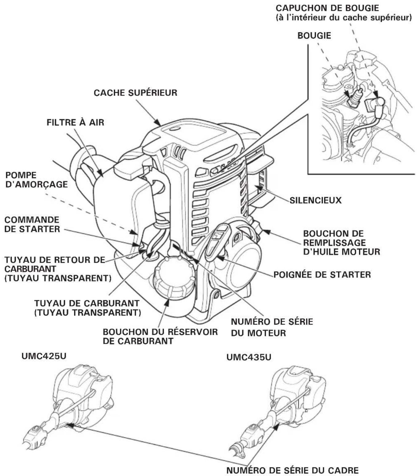 Honda UMC435 - Emplacement de la marque CE et de I'etiquette concernant le bruit - 5