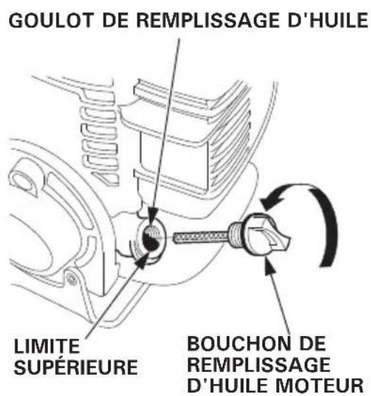 Honda UMC435 - CONTENANCE EN HUILE MOTEUR - 1