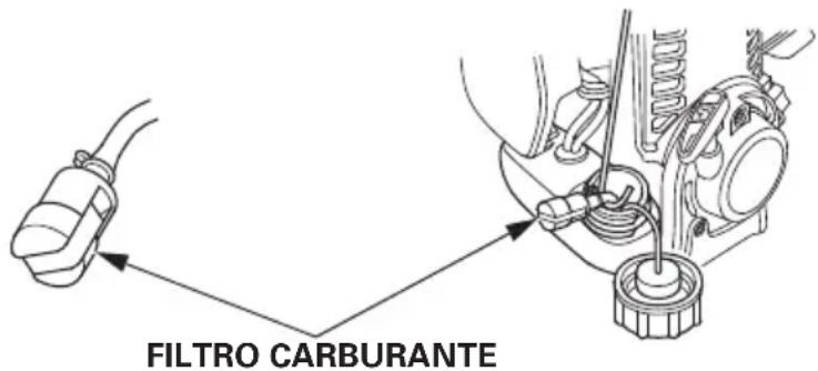 Honda UMC435 - ATTENZIONE - 2