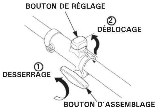 Honda UMC435 - ATTENTION - 1