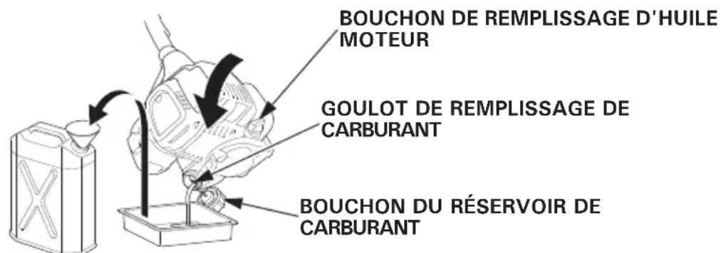 Honda UMC435 - ATTENTION - 1