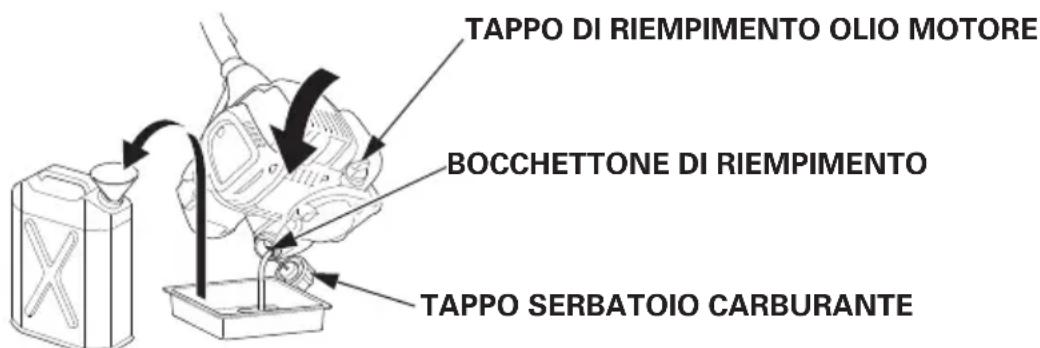 Honda UMC435 - ATTENZIONE - 1