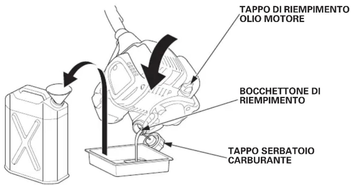 Honda UMC435 - ATTENZIONE - 1