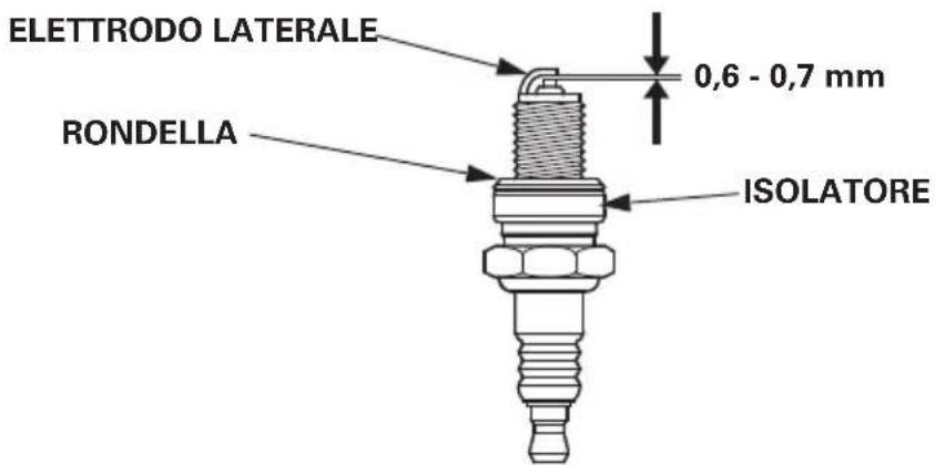 Honda UMC435 - AVVERTENZA: - 3
