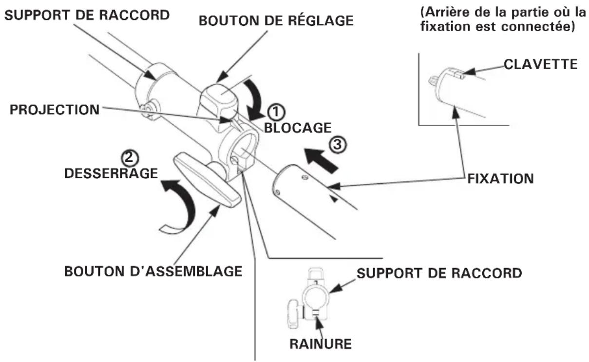 Honda UMC435 - ATTENTION - 1