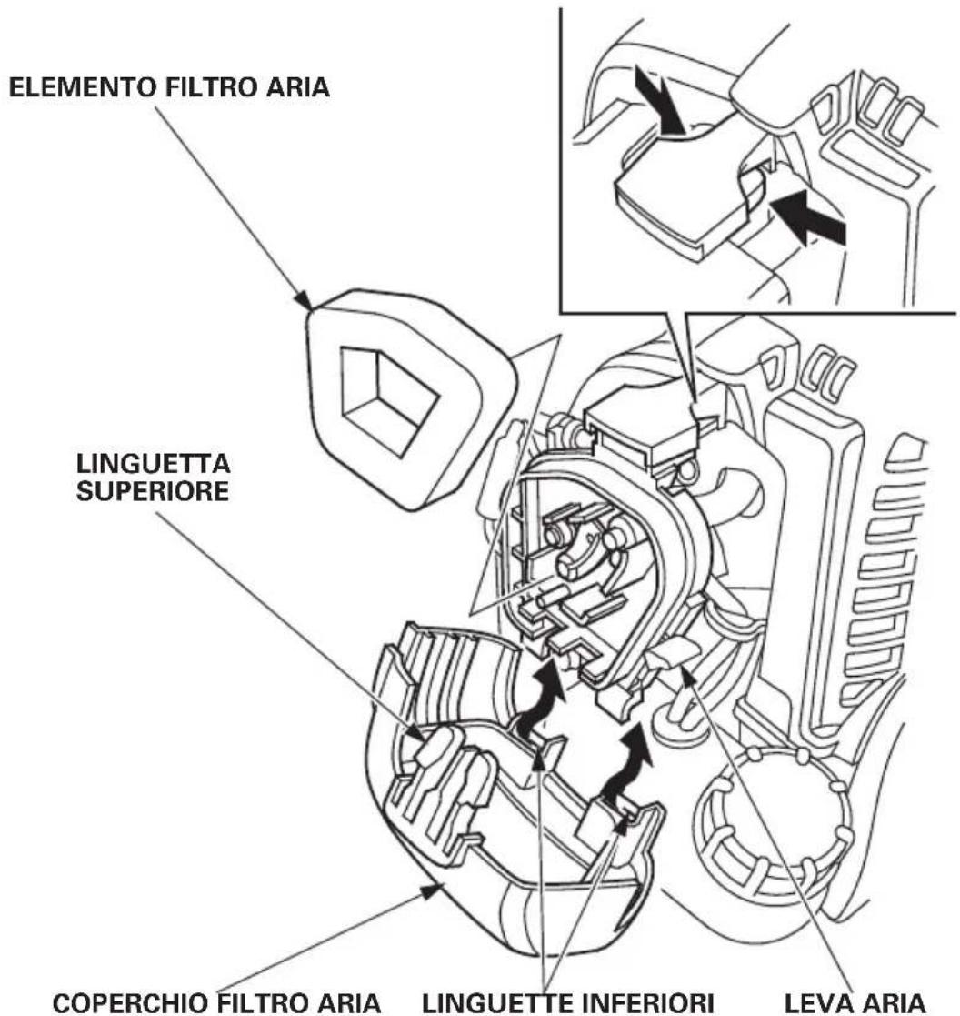 Honda UMC435 - AVVERTENZA: - 1