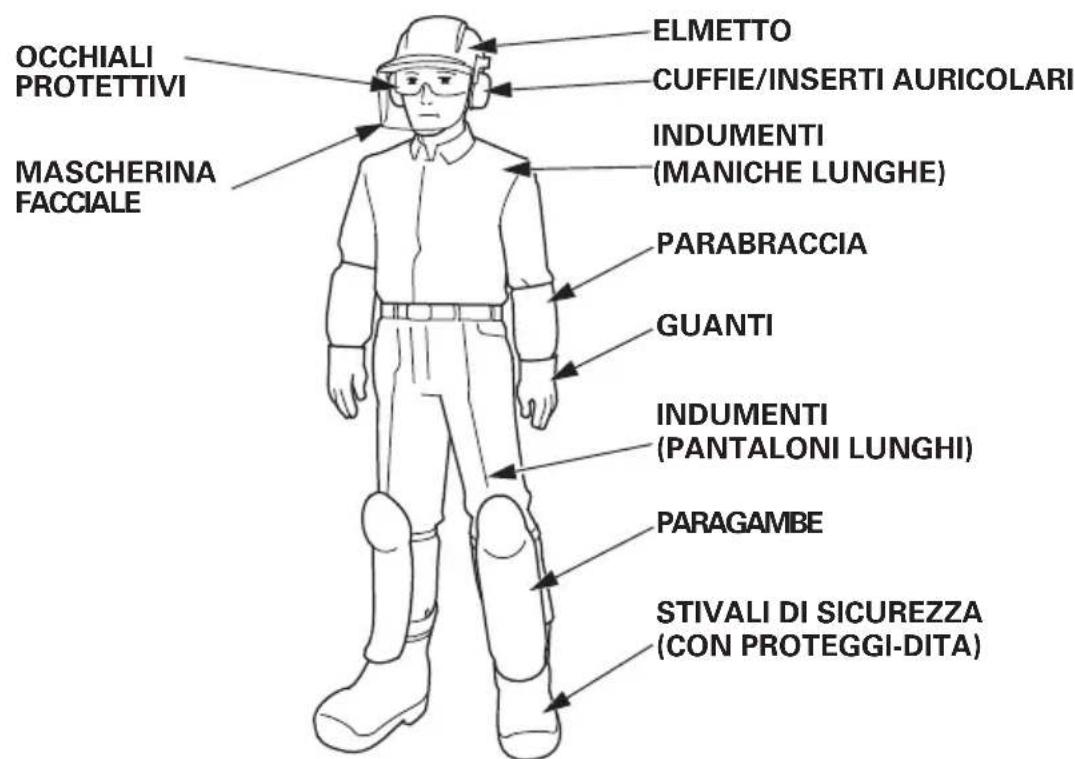 Honda UMC435 - Responsabilità dell'operaatore - 1