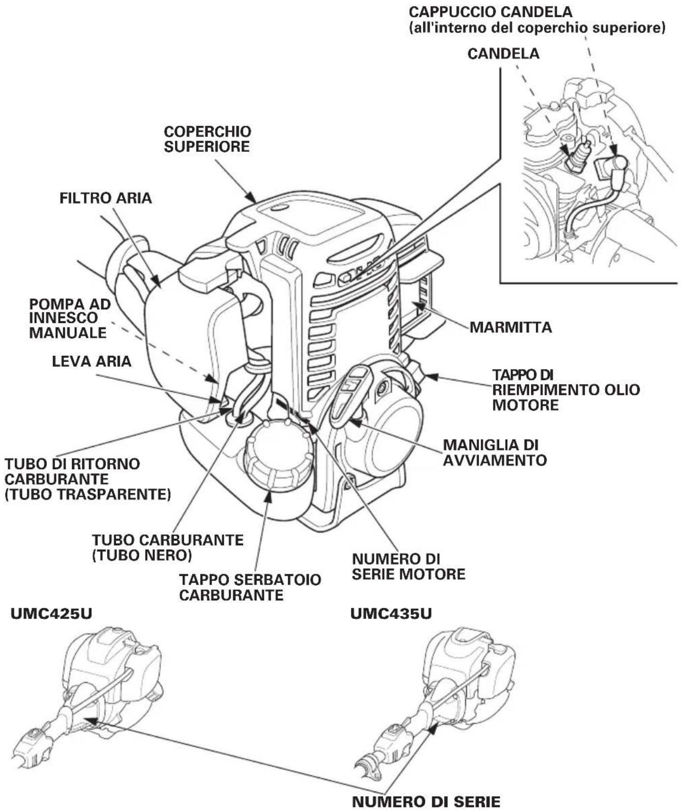 Honda UMC435 - Per modello destinato al mercato europeo: - 5