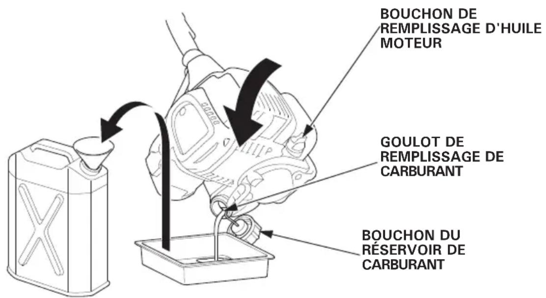 Honda UMC435 - ATTENTION - 1